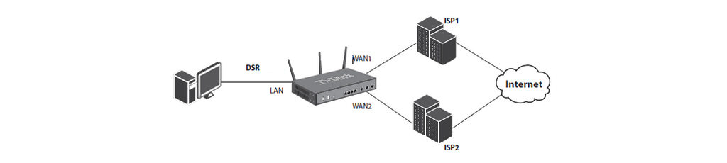 routers-empresariales-d-link-mas-una-wan-planes-contigencia-continuidad-la-operacion-interna3