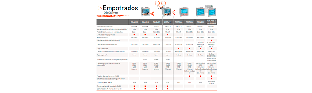 gestion-energia-traves-del-software-synergy-lovato-interna6