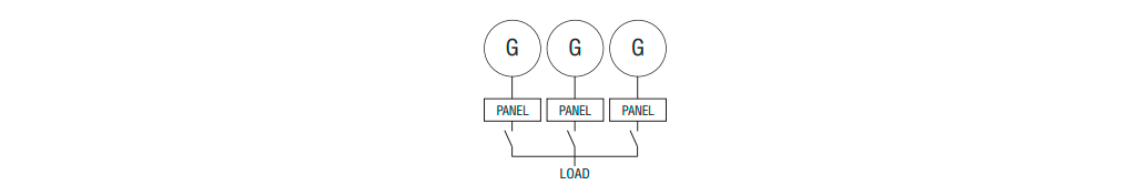 controladores-grupos-electrogenos-premite-configuraciones-sin-red-rgk900-rgk900sa-and-rgk900mc-interna-8