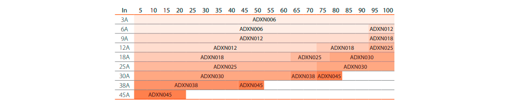 arrancadores-estaticos-serie-adxn-int5