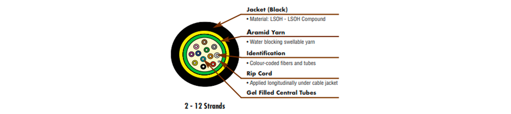 conectate-al-futuro-soluciones-siemon-cables-fibra-optica-3